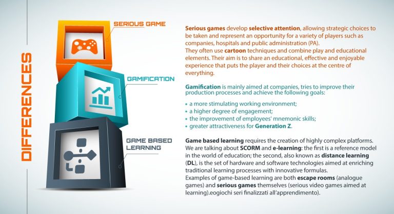 Serious games: what they are, types, 5 examples